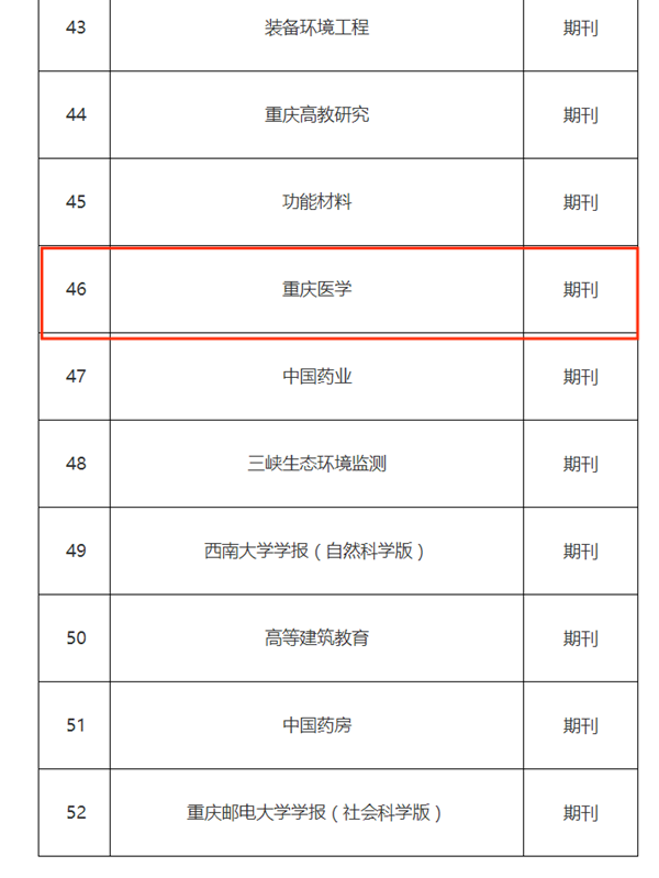 2022年重庆市出版专项资金拟资助项目公示-重庆文明网